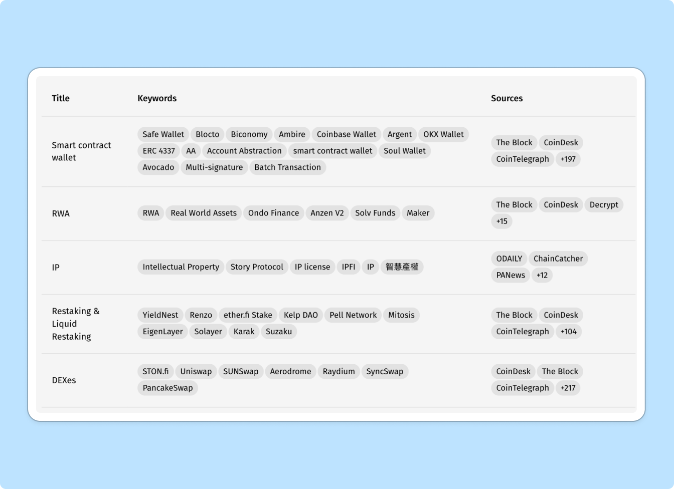 Effortless Project Management